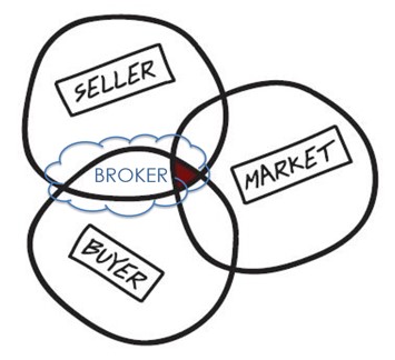 Xcllusive_SellerBuyerMarket Xcllusive_SellerBuyerMarket